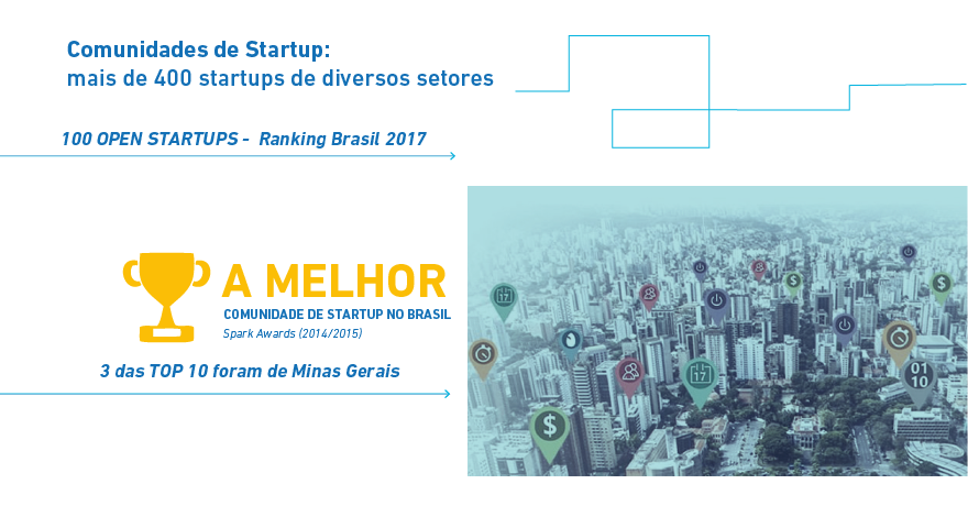 http://portalbelohorizonte.com.br/negocios/startups